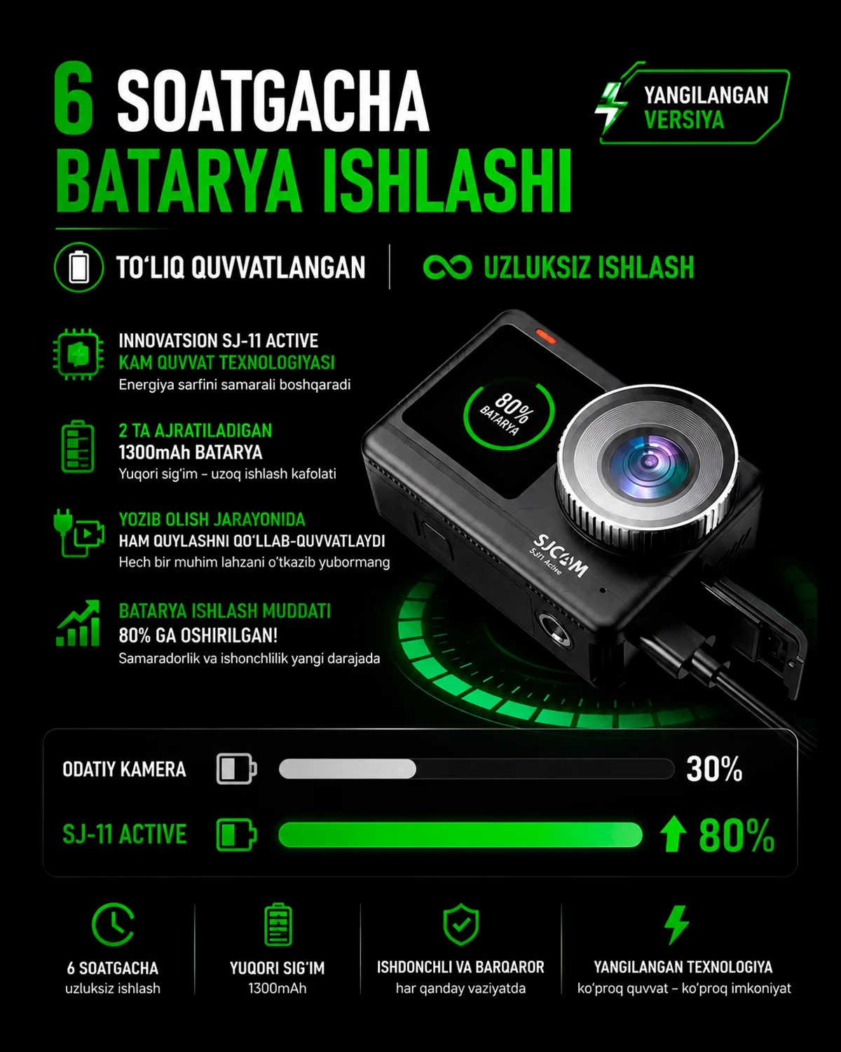 SJCAM SJ11 Active — Professional ekshn-kamera — 4/4