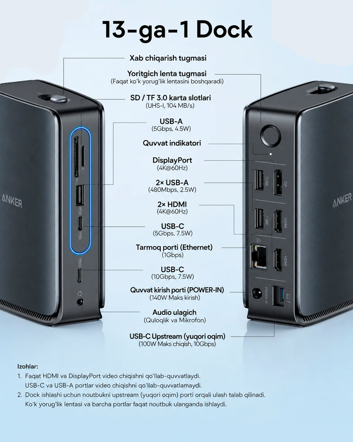Anker Dock Station – 3 Monitorli USB-C/Thunderbolt Hub — 2/7