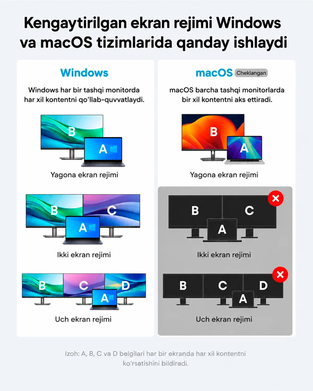 Anker Dock Station – 3 Monitorli USB-C/Thunderbolt Hub — 4/7