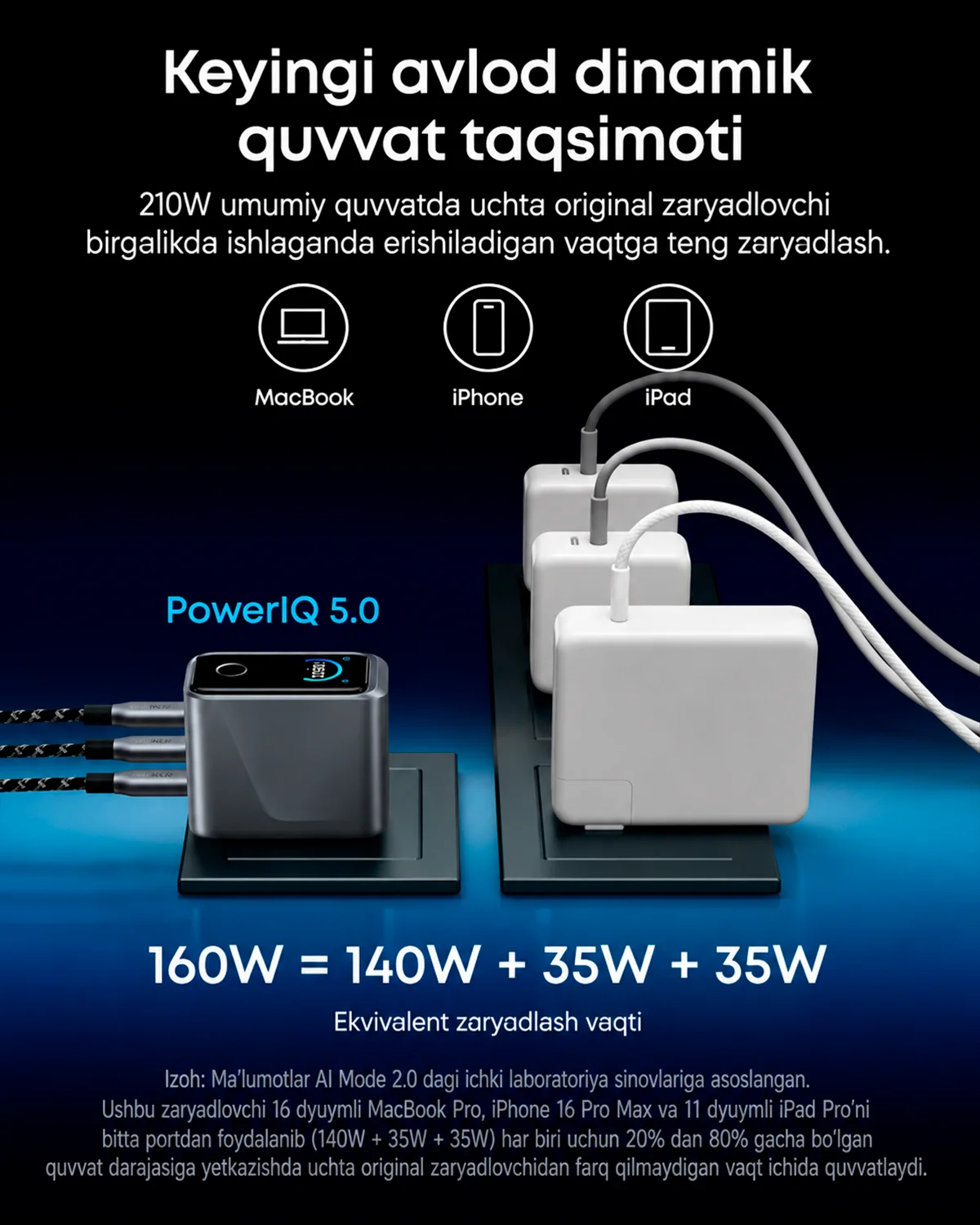 Aqlli universal quvvatlash qurilmasi Anker Prime 160W Wall Charger (3 ta USB-C) — 4/6