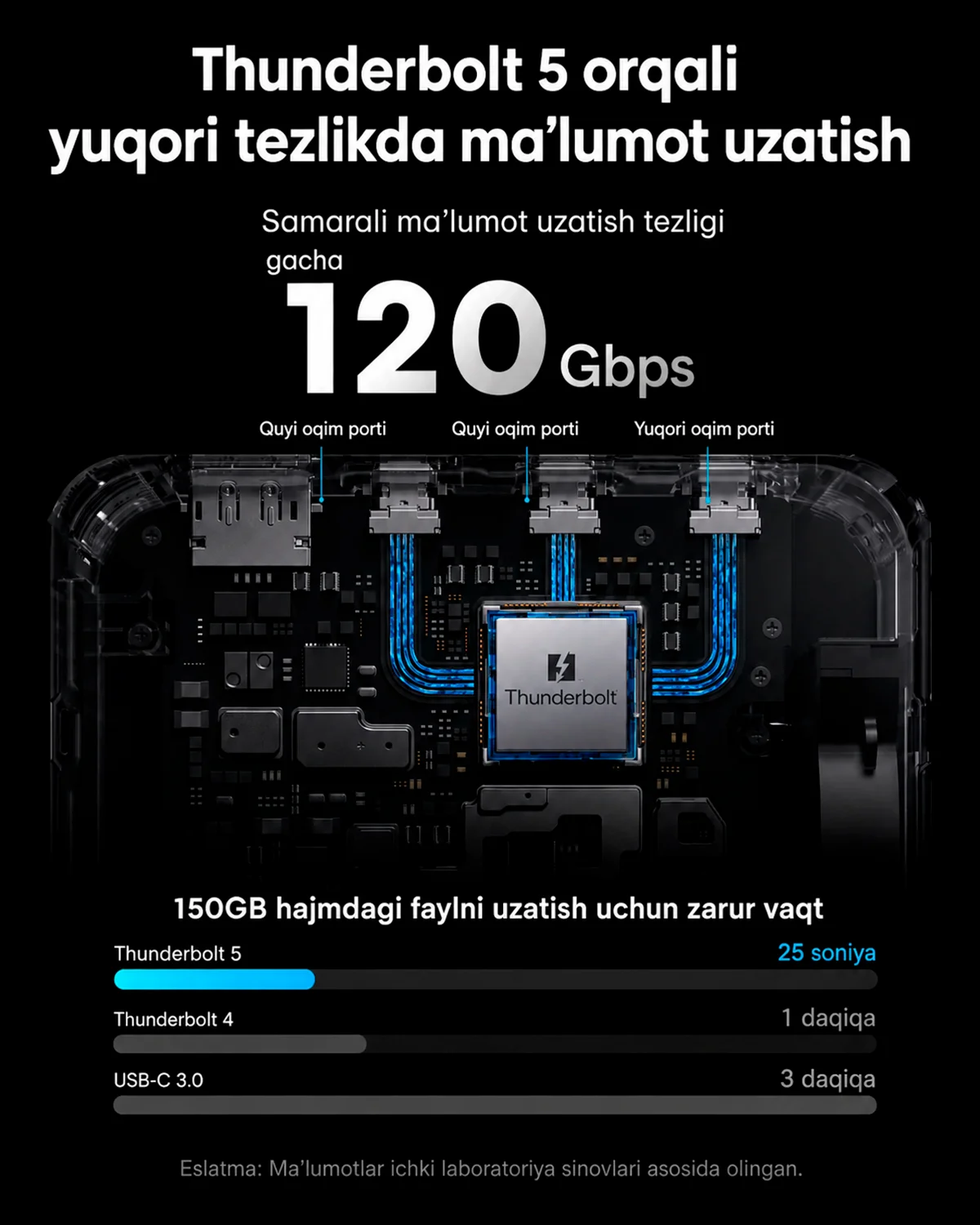 Anker 14-in-1 Thunderbolt 5/4 Dock Station – 120Gbps, 8K — 5/8