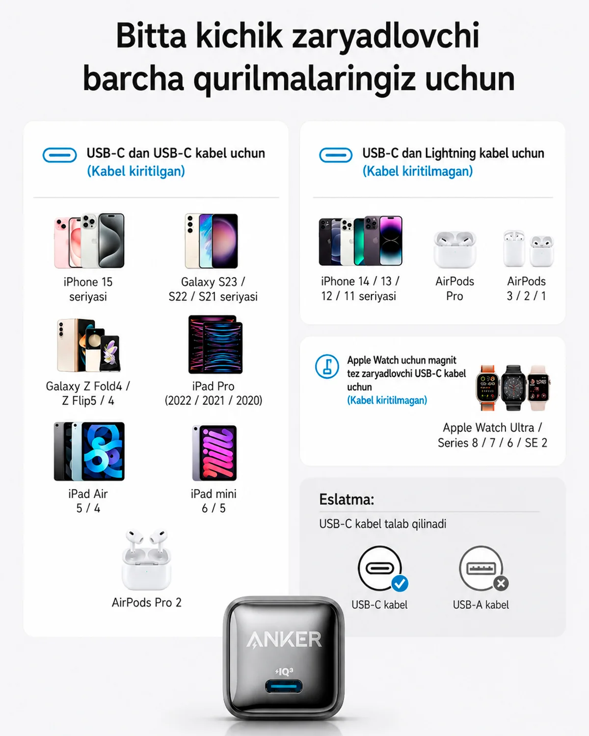 Zaryadlovchi Anker Zolo 20W PD 3.0 USB-C tez quvvatlovchi adapter — 6/6