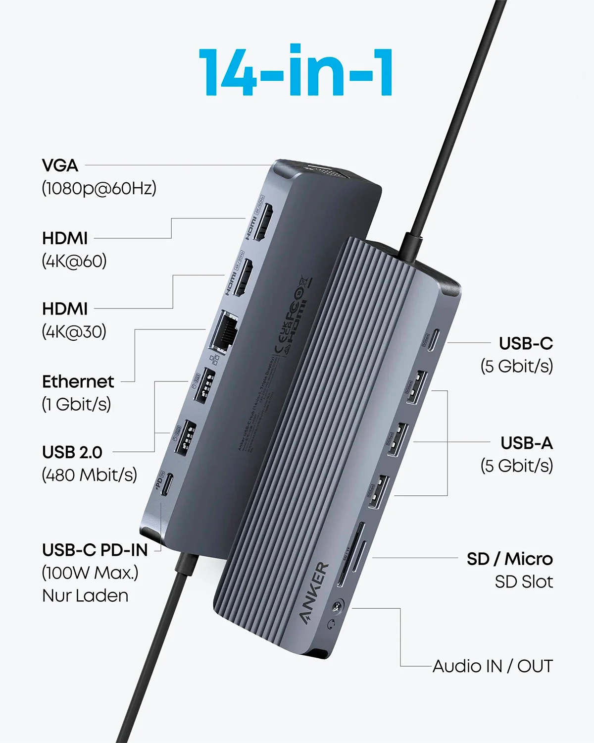 USB-C ko‘p funksiyali xab (Adapter) Anker USB-C Hub / Docking Station — 2/6