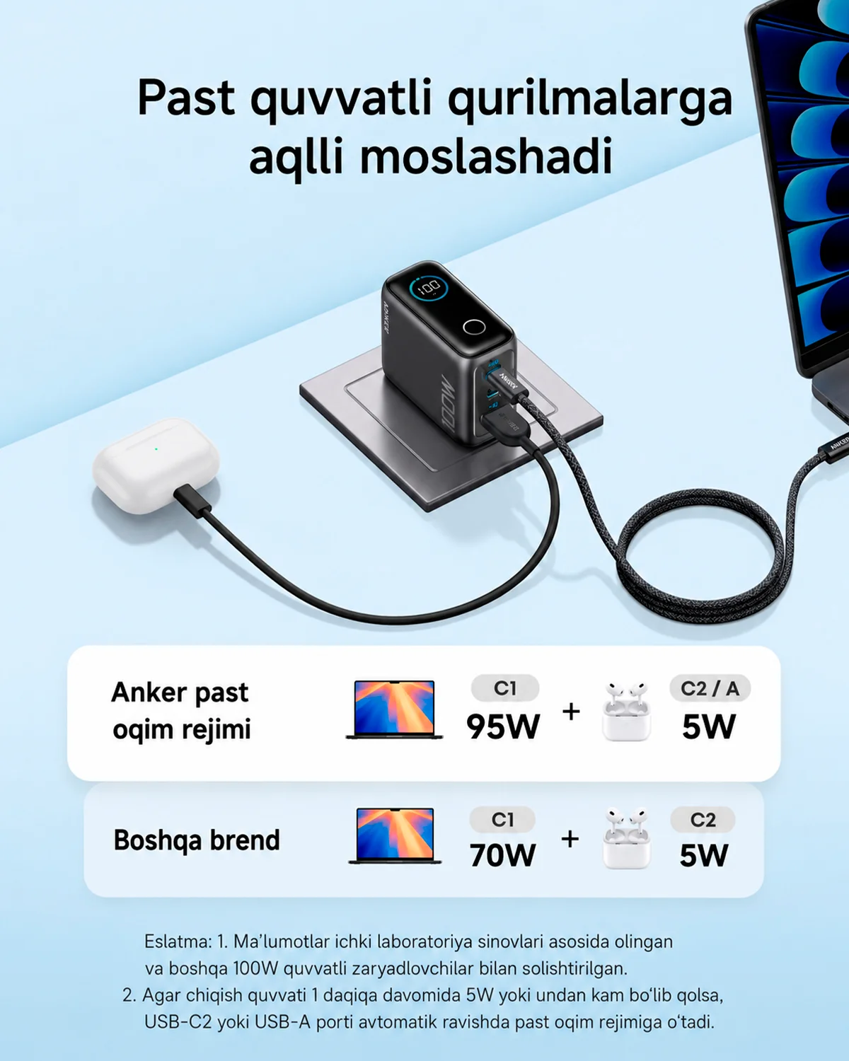 Zaryadlovchi adapter Anker Prime 100W 2xUSB-C 1xUSB-A LED displeyli — 6/6